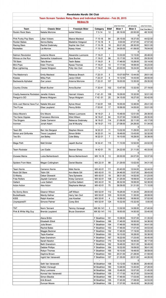 Team Scream 2015 Results